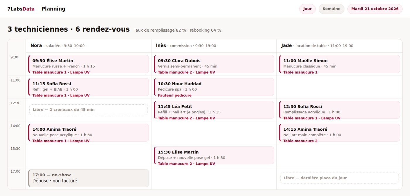De dagplanning per teamlid